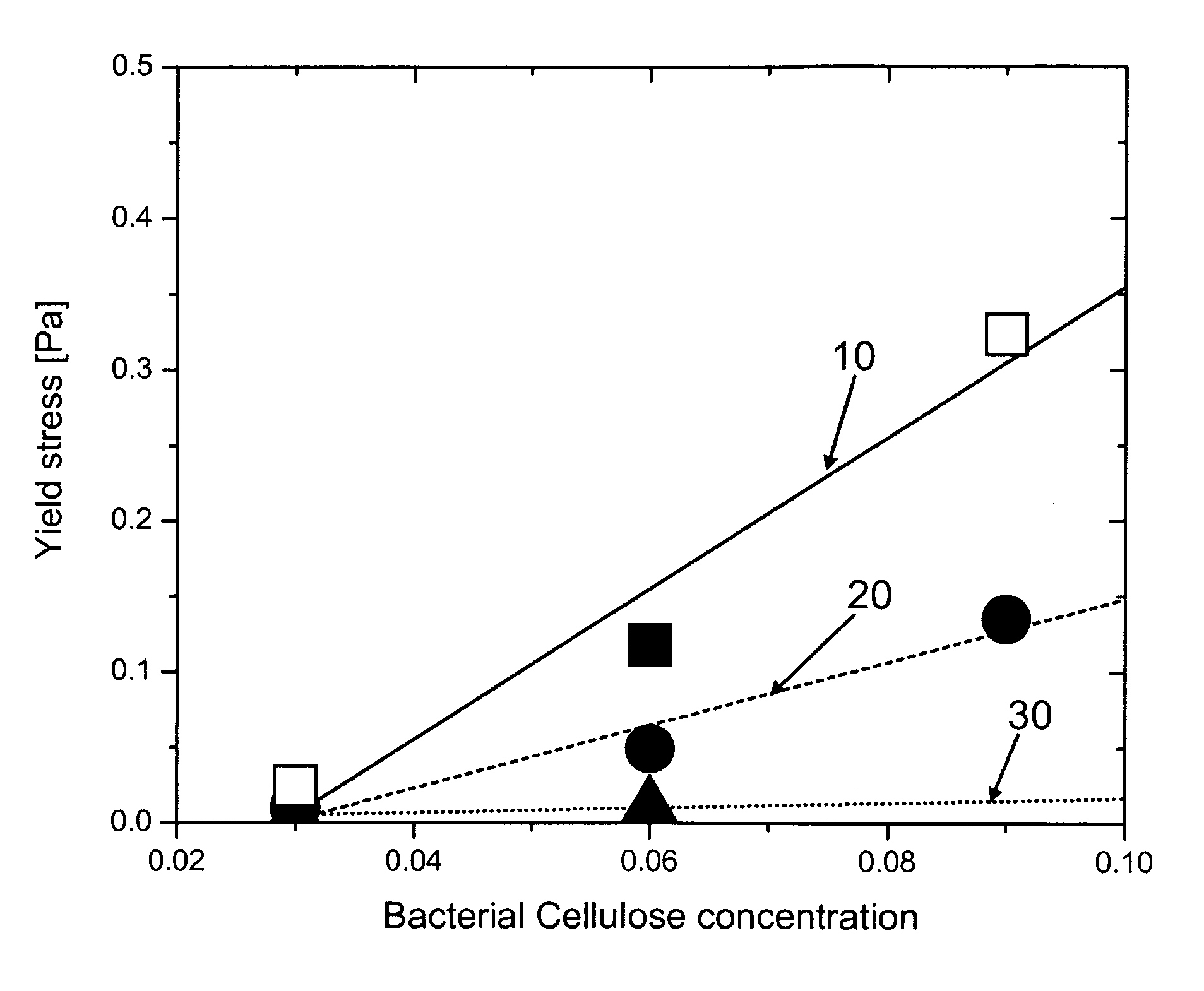 Liquid detergent composition comprising an external structuring system comprising a bacterial cellulose network
