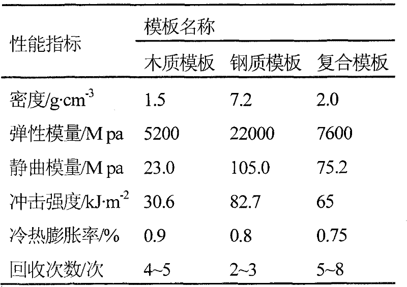A kind of waste plastics, montmorillonite and waste rubber composite material and preparation method thereof