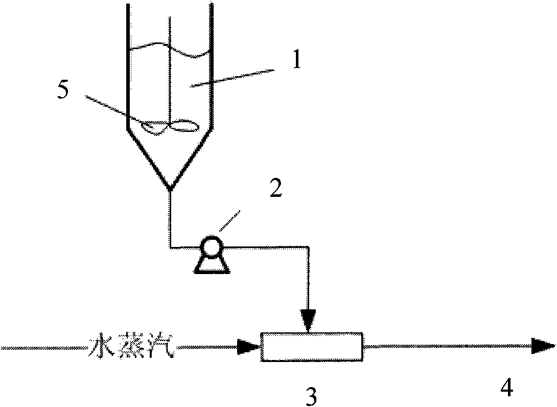 Method for removing NOX in flue gas