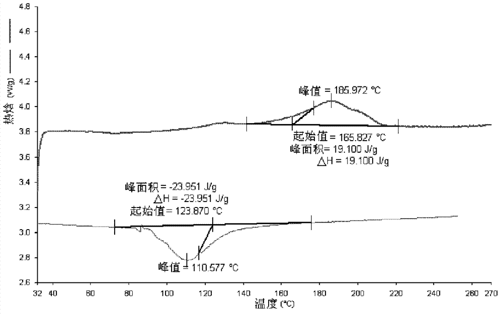 Continuous polymerization method for polyether ester copolymer
