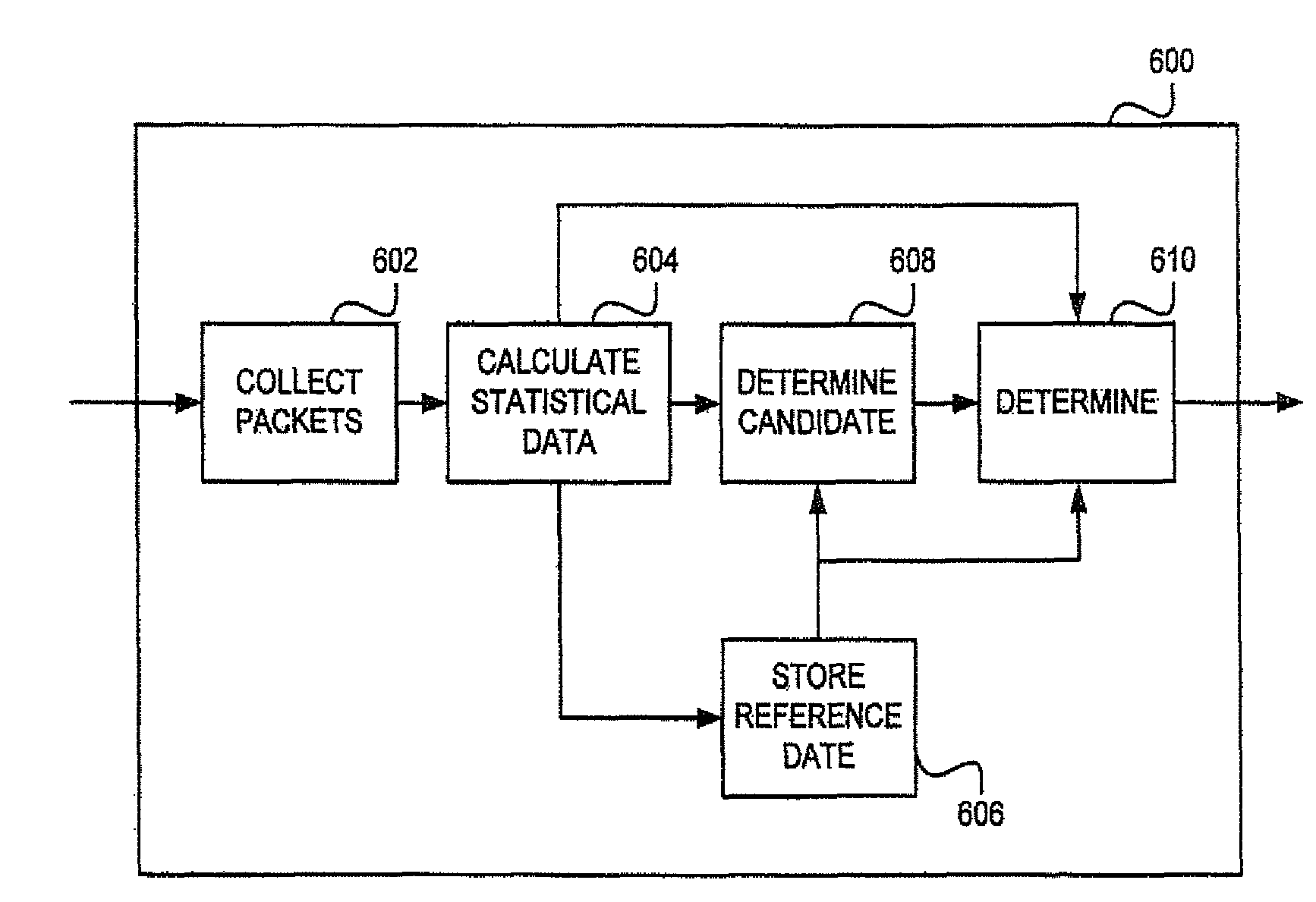 Method and apparatus for classifying traffic at transport layer