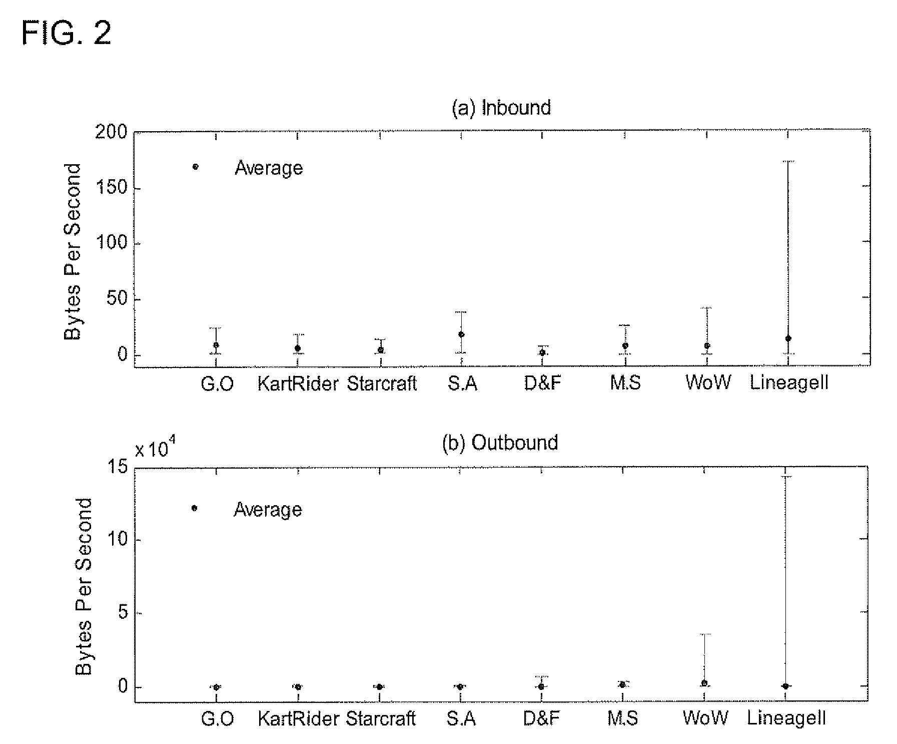 Method and apparatus for classifying traffic at transport layer