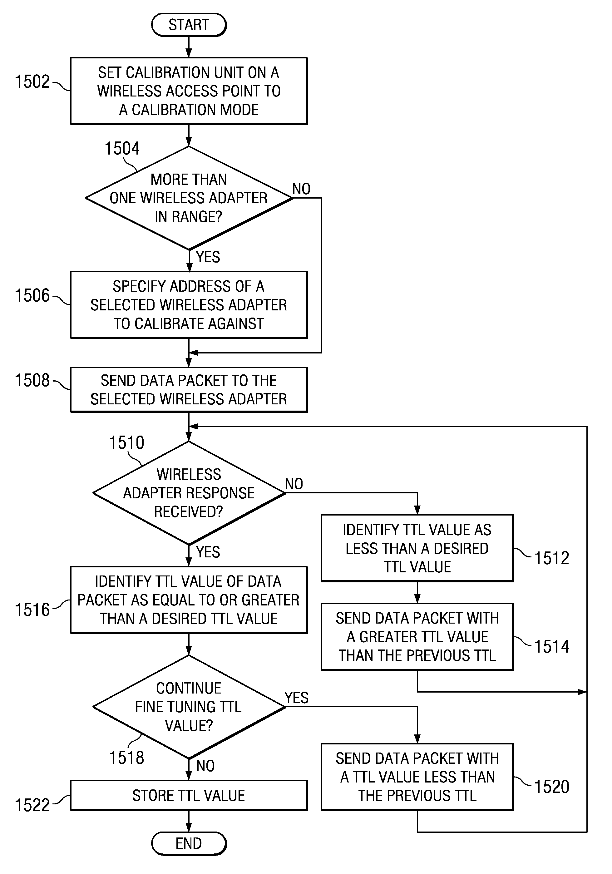 Method and apparatus for controlling and calibrating wireless range