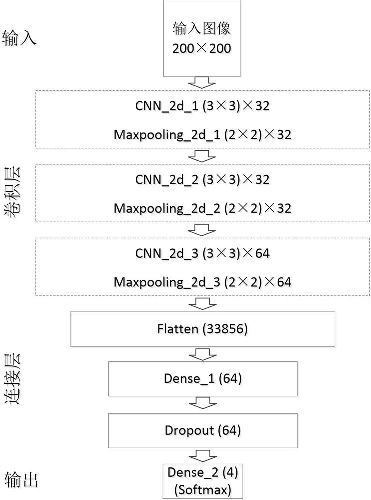 Deep learning classification method for mammography images based on lightweight neural network