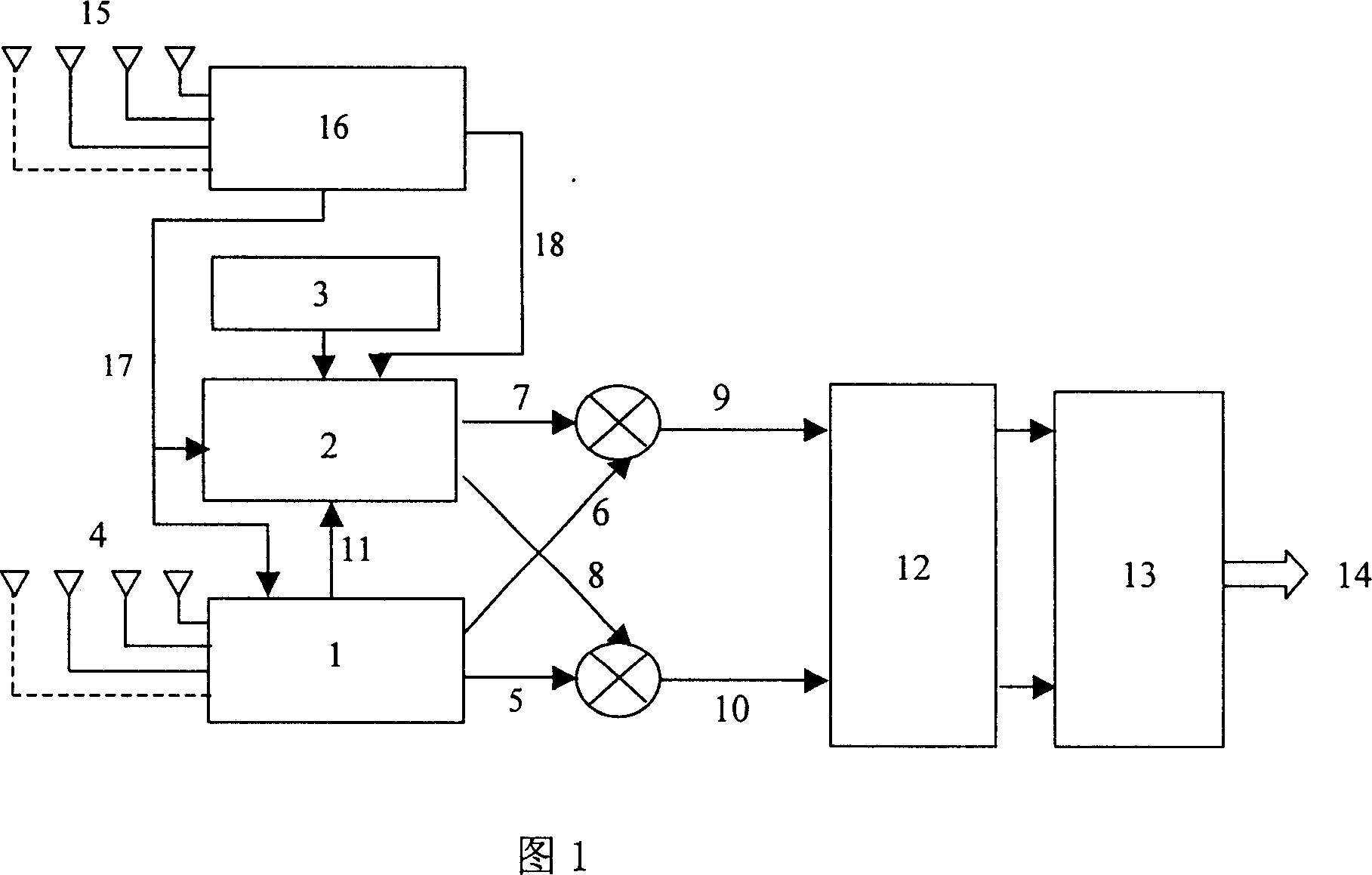Method and system of following motion object by mobile type antenna