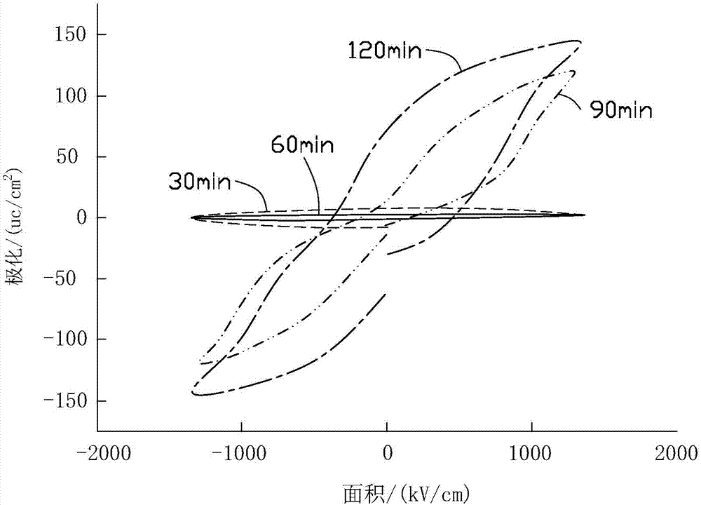 Black silicon solar cell and preparation method therefor