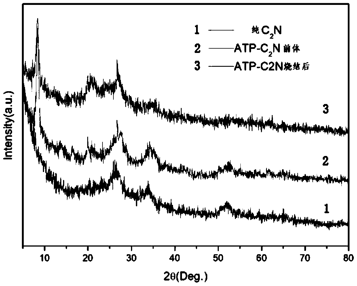 Attapulgite/C2N one-dimensional/two-dimensional composite, preparation method and application