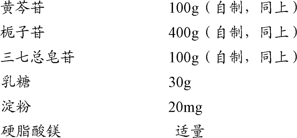 A traditional Chinese medicine composition for treating brain injury and cerebral edema and its application