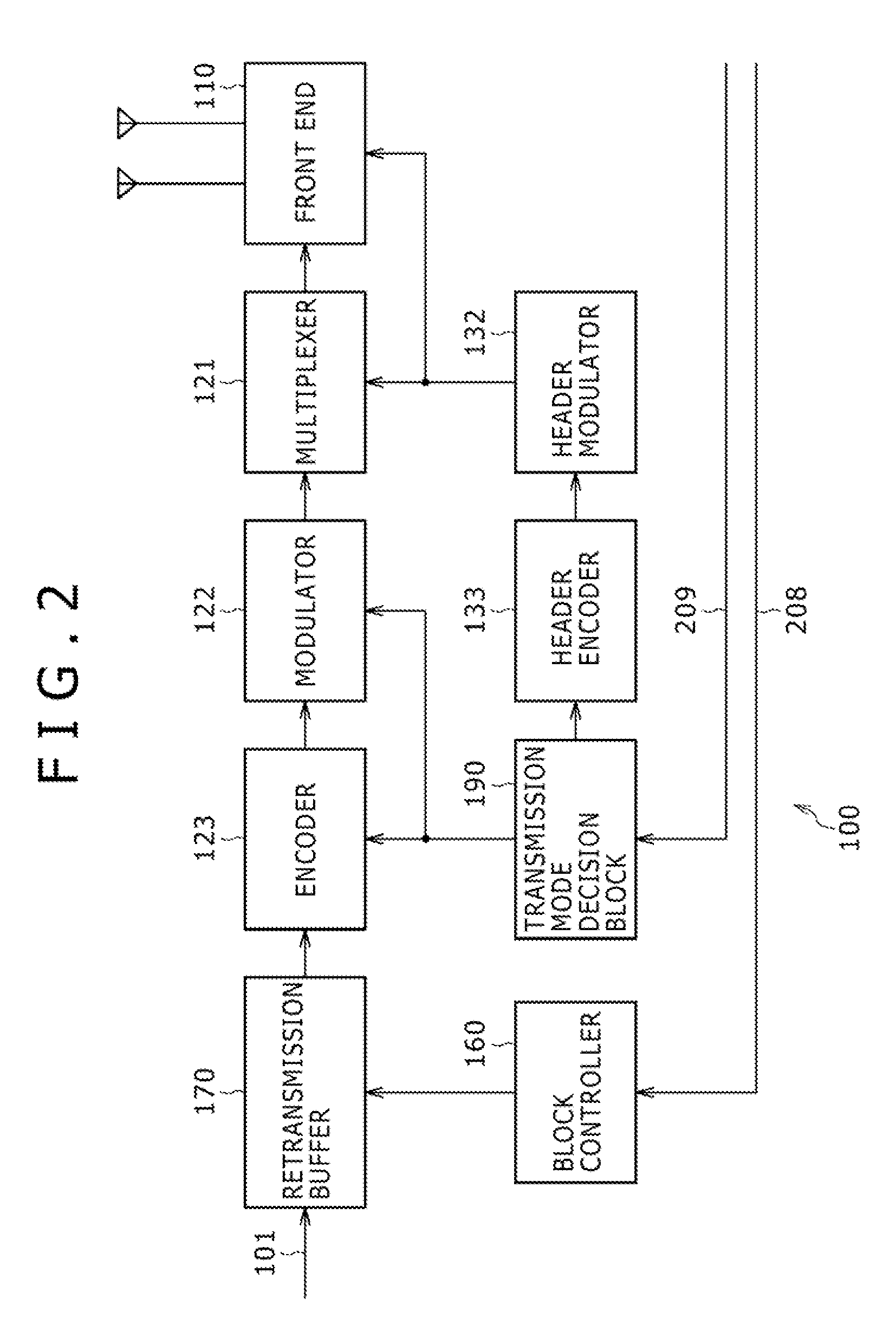 Communications System, Receiver Apparatus, Transmission Mode Proposal Method, and Program