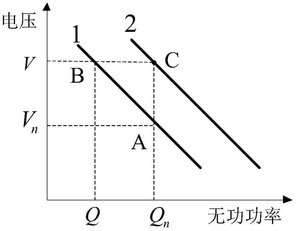 An implementation method for master-slave control of microgrid under island conditions