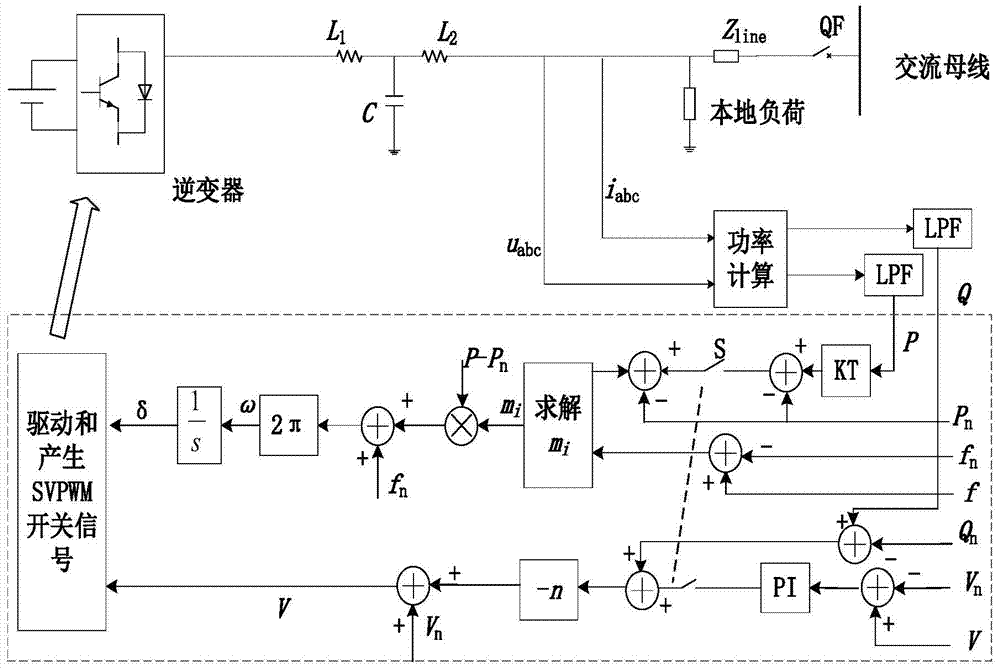 An implementation method for master-slave control of microgrid under island conditions