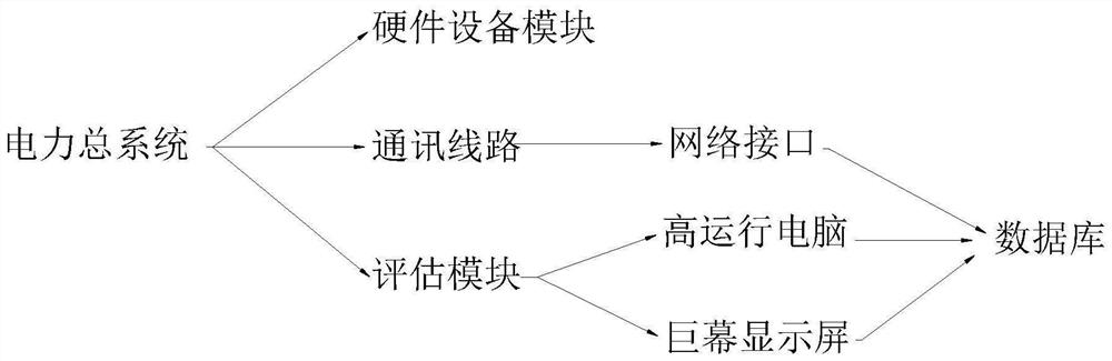 Power system stability assessment method and system based on big data analysis