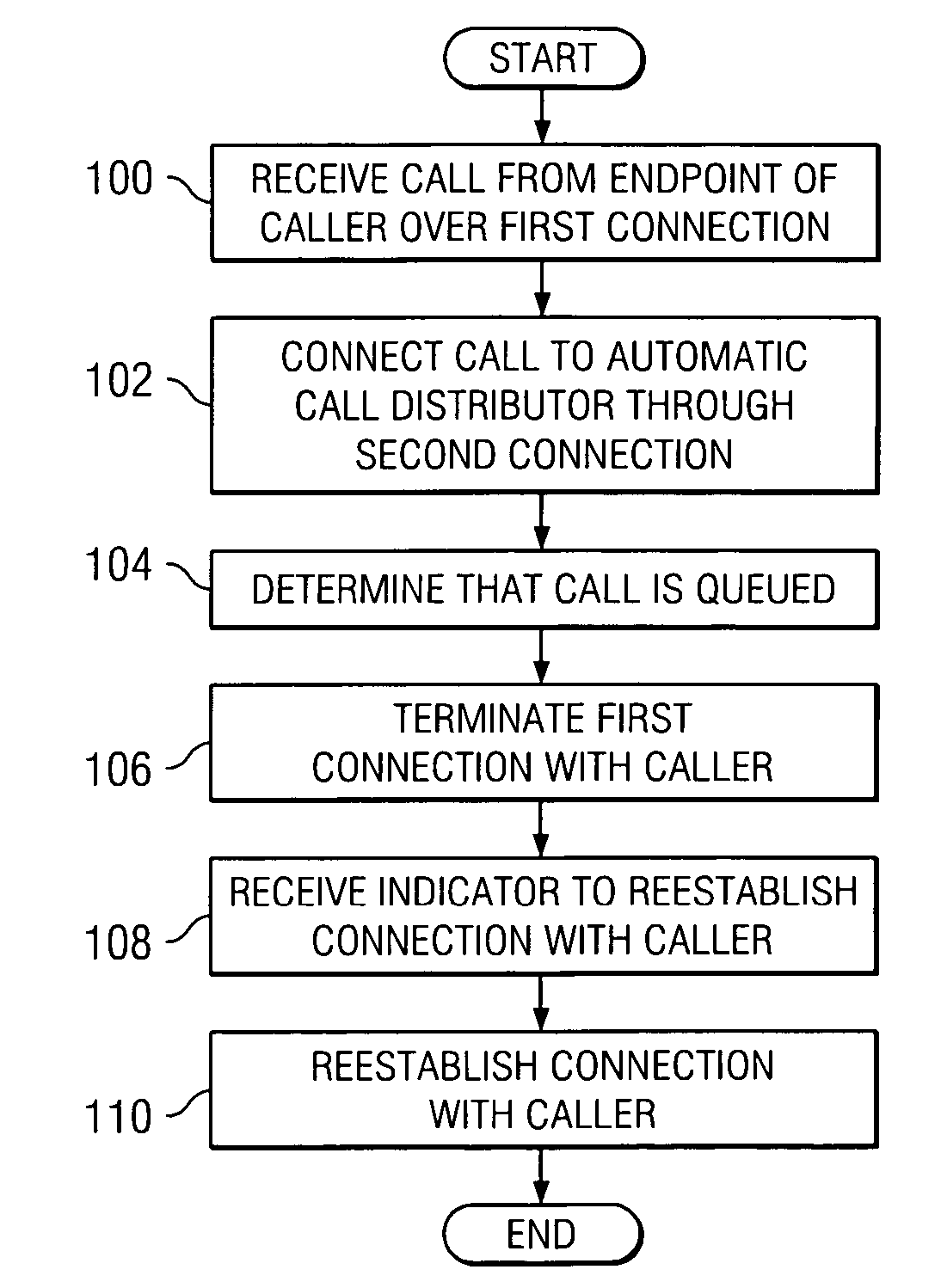 Method and system for handling a queued automatic call distributor call