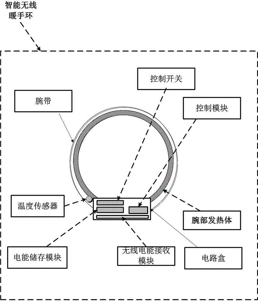 Smart bracelet system, smart bracelet