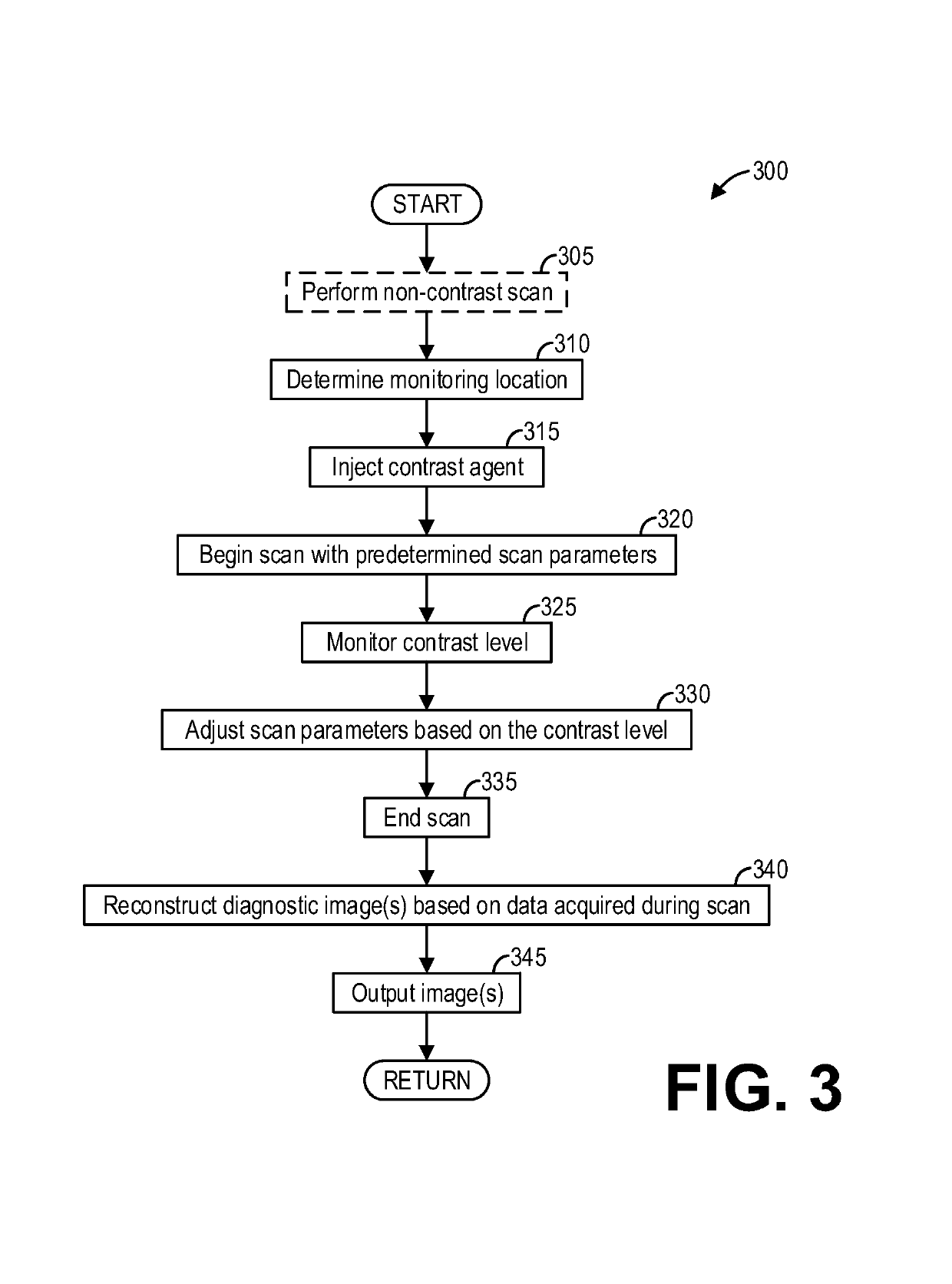 Methods and systems for adaptive scan control