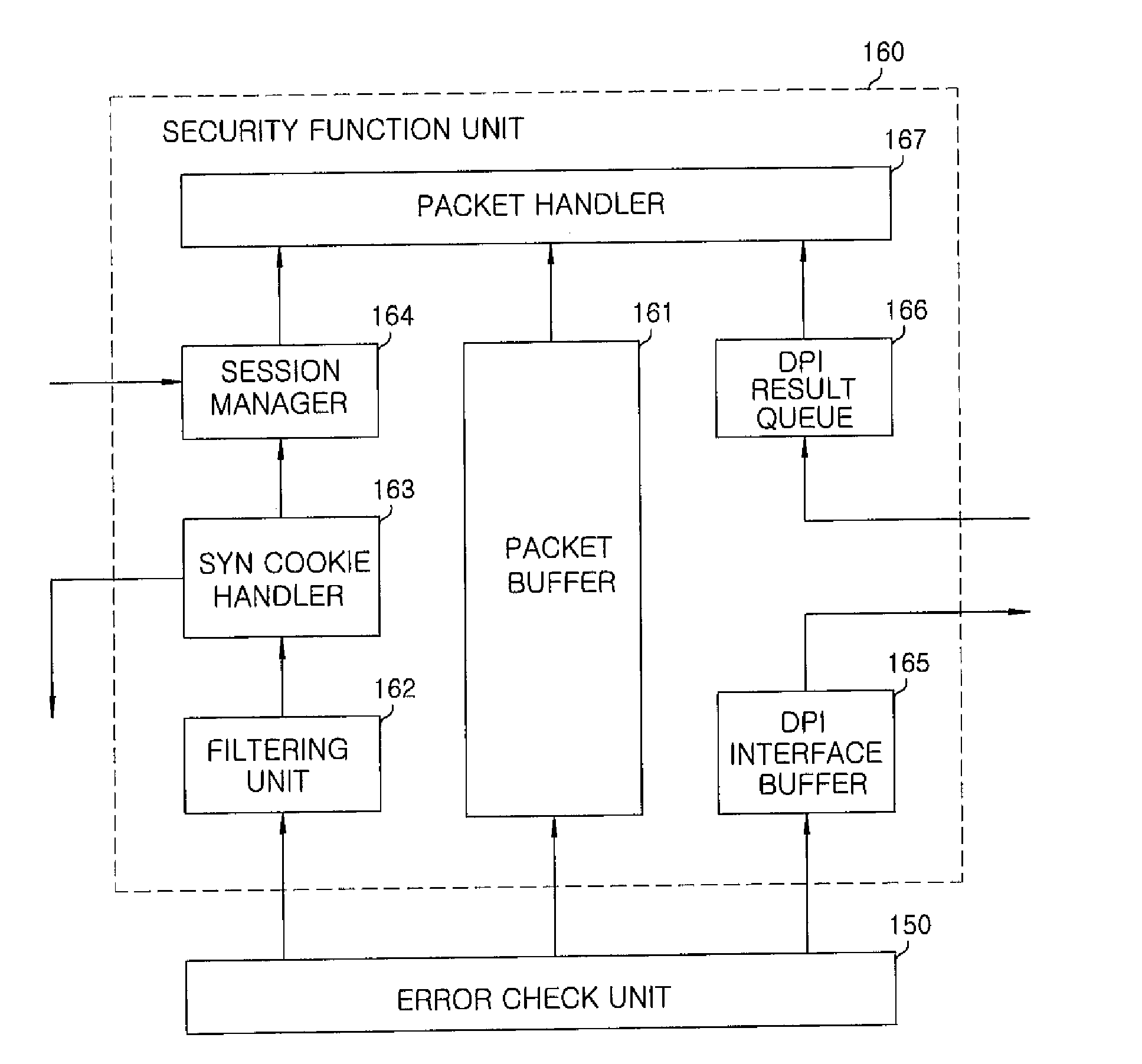 Apparatus and method for preventing network attacks, and packet transmission and reception processing apparatus and method using the same
