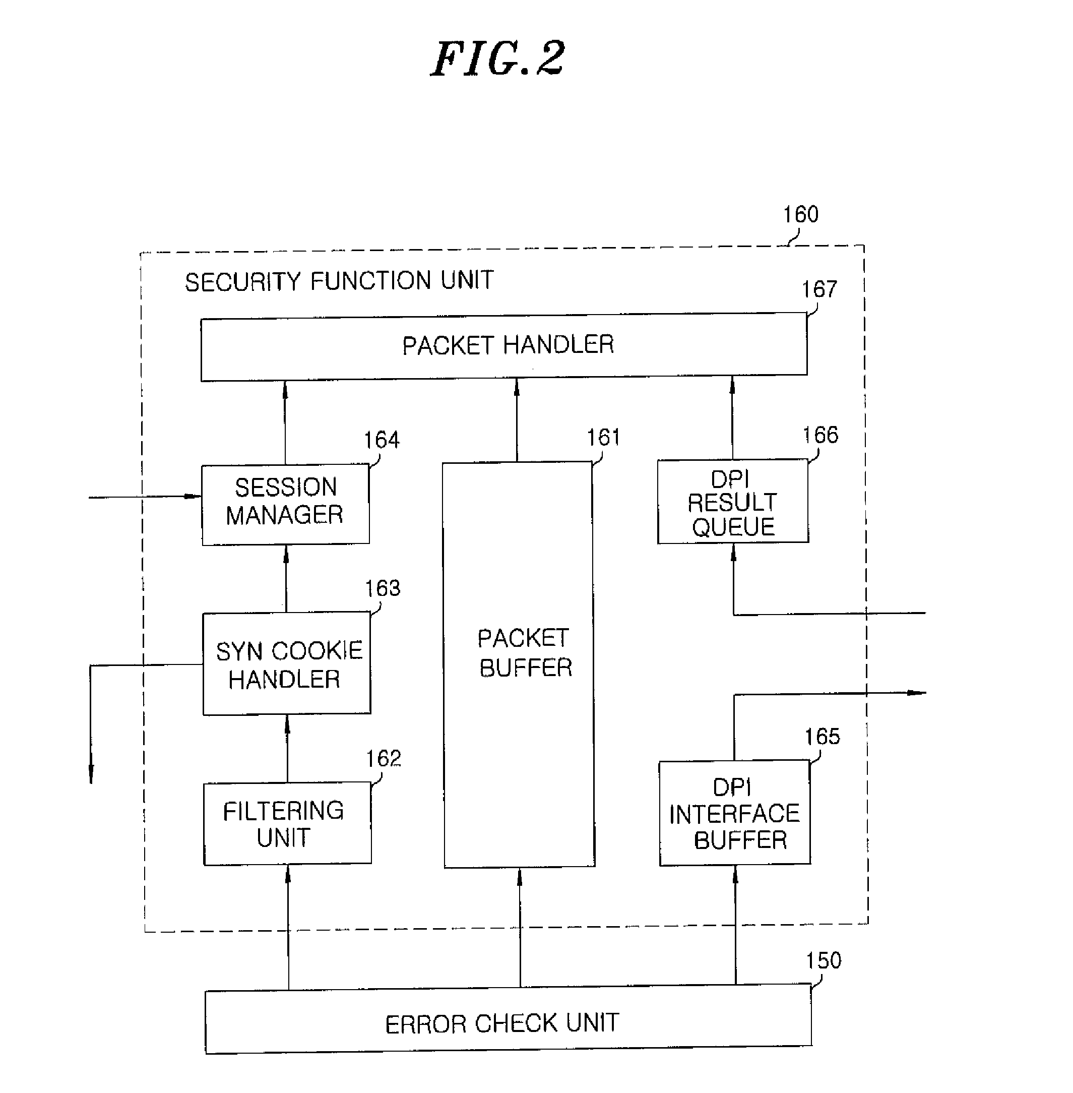 Apparatus and method for preventing network attacks, and packet transmission and reception processing apparatus and method using the same