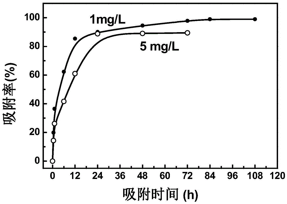 Fully aromatic phenolic amine copolymer containing multifunctional groups and its preparation method and application