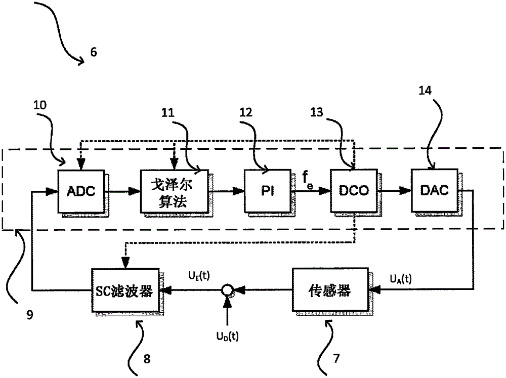 Vibronic Sensor