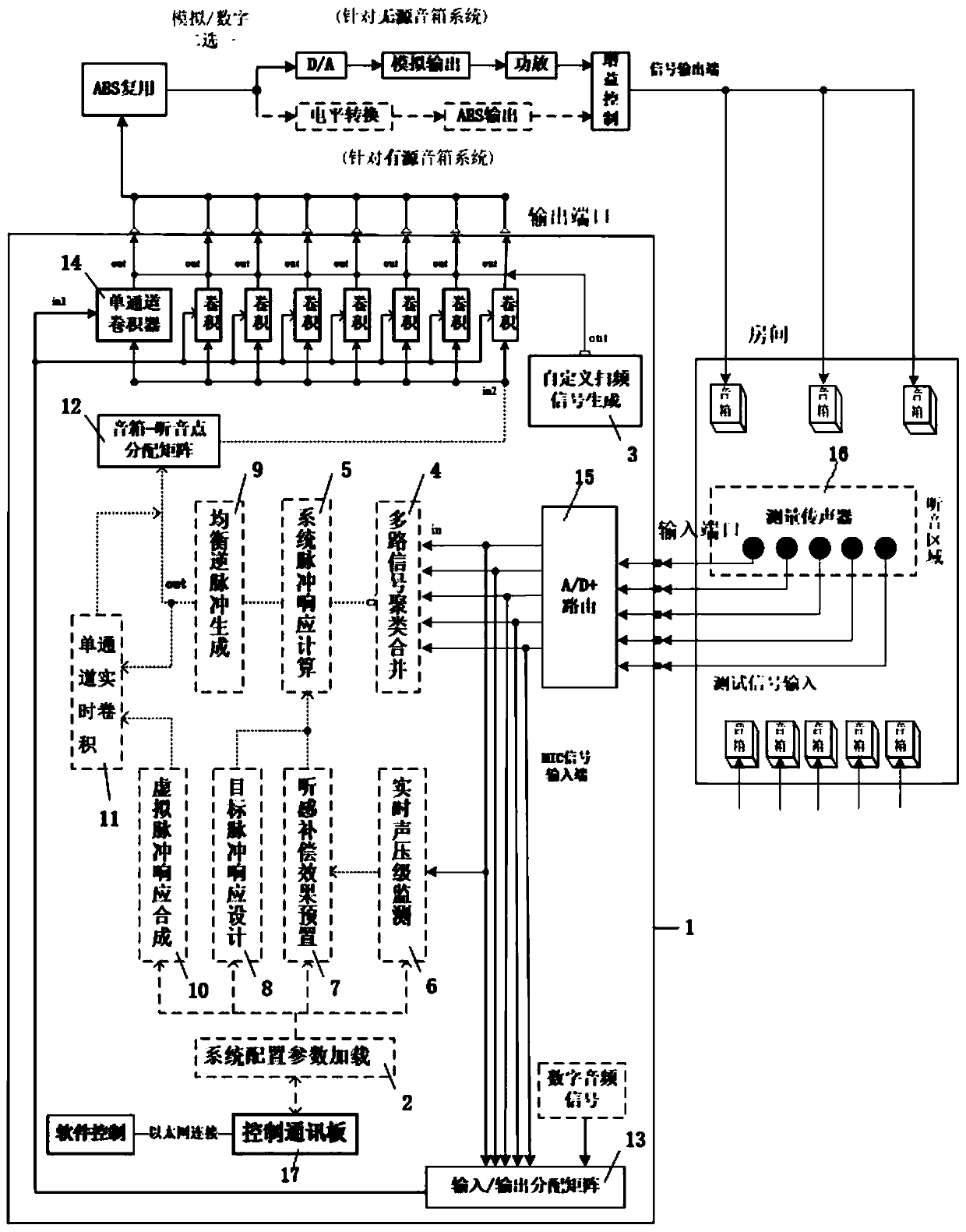 Tone quality processor based on room impulse response measurement