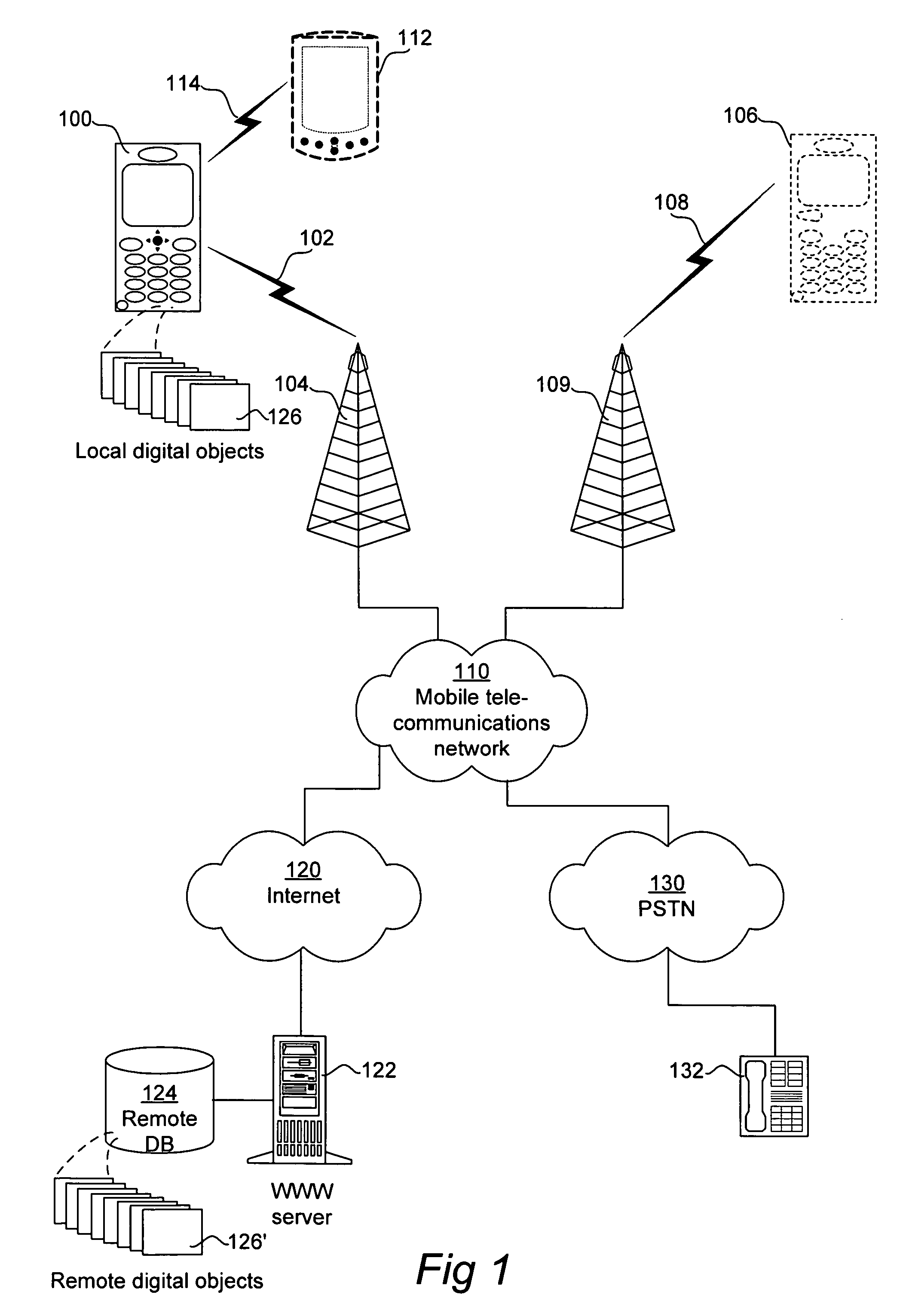 Mobile communications terminal and method therefore
