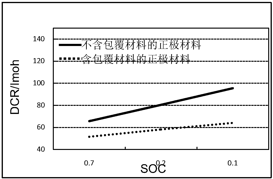 Positive electrode material, preparation method thereof, battery positive electrode, and lithium ion battery