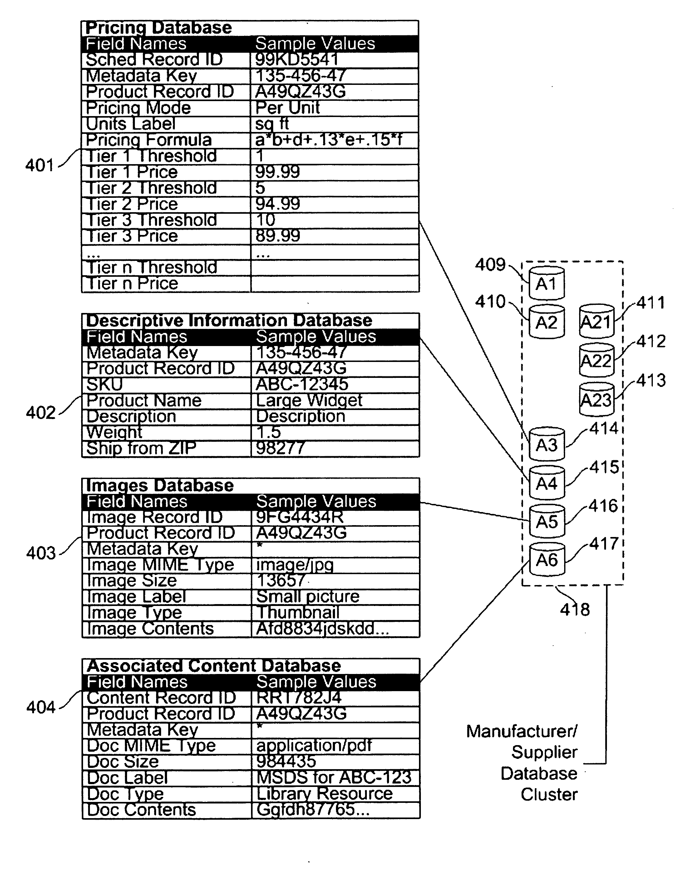Method and System for Selling Complex Products on a Distributed Network Using Syndicated Services