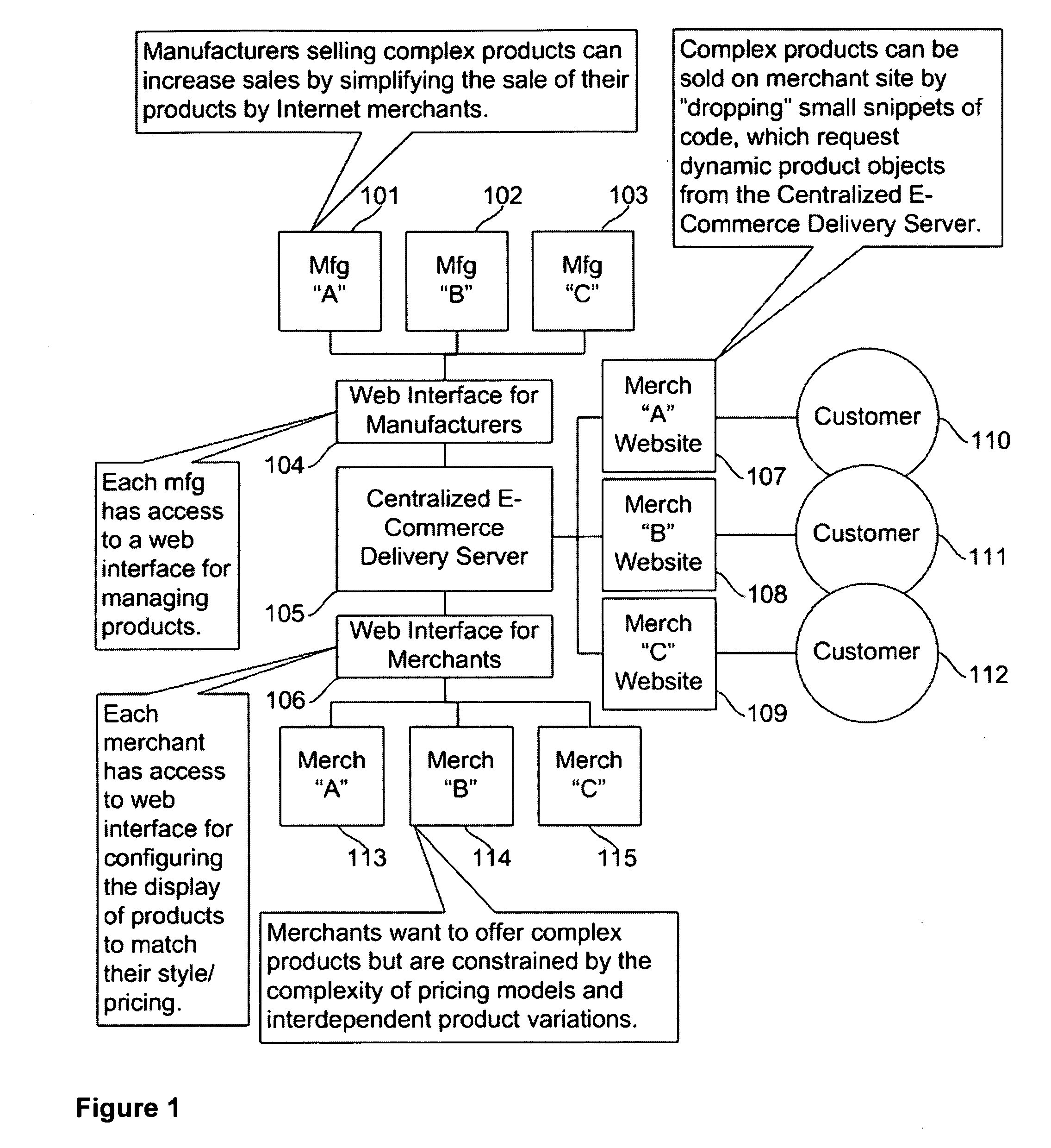 Method and System for Selling Complex Products on a Distributed Network Using Syndicated Services