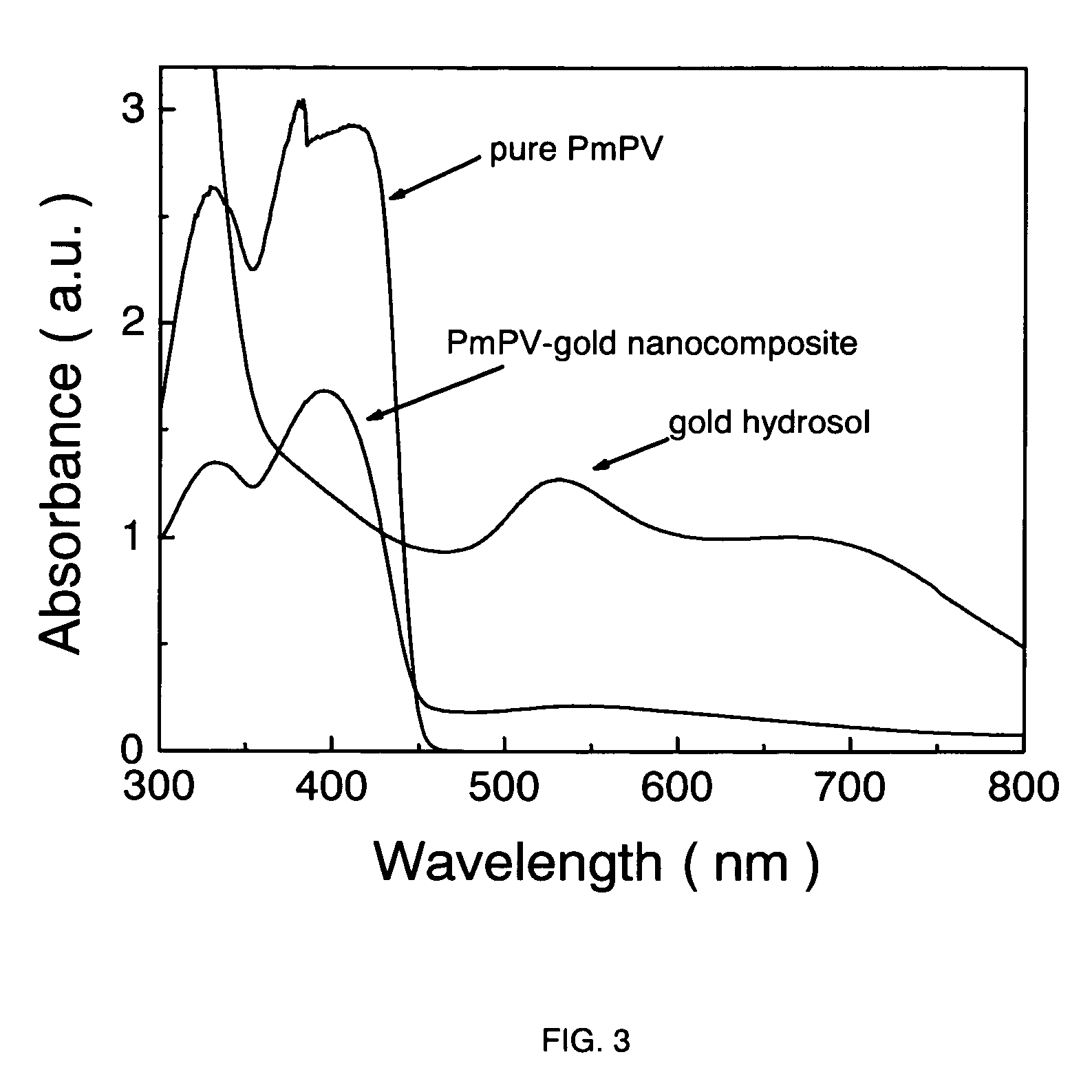 Nanocomposite for enhanced rectification