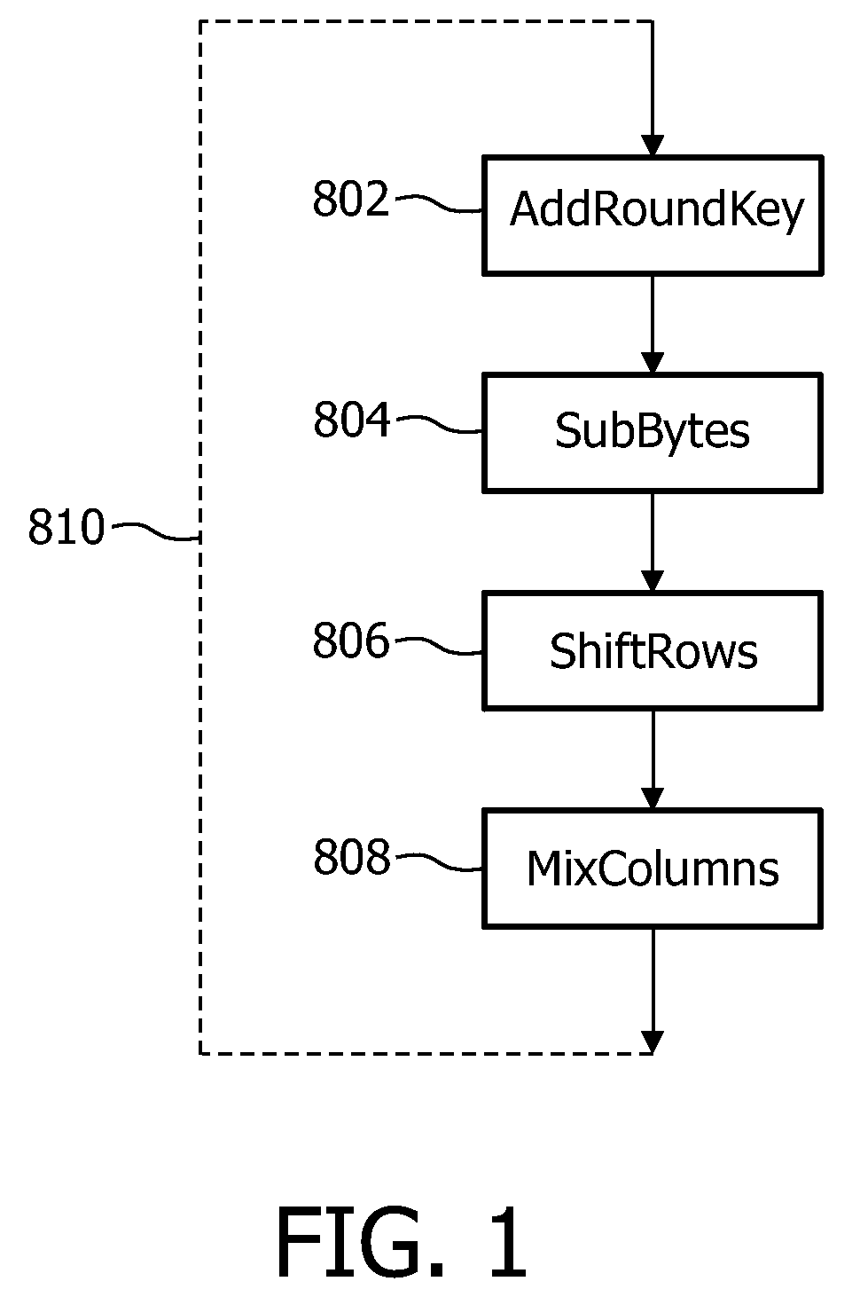 Method and system for obfuscating a cryptographic function