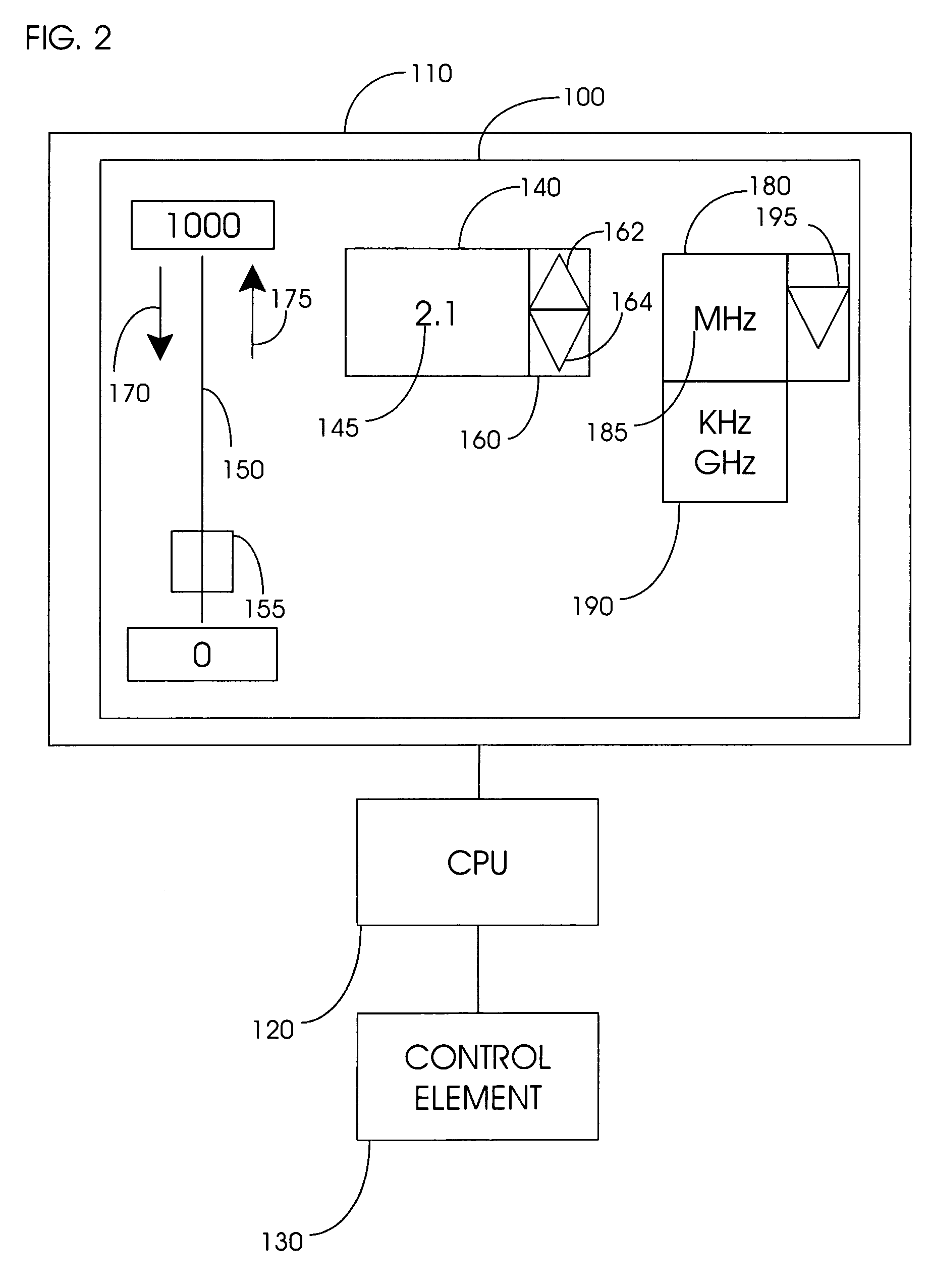 Control for a graphical user interface supporting coupled variables and method of operation thereof