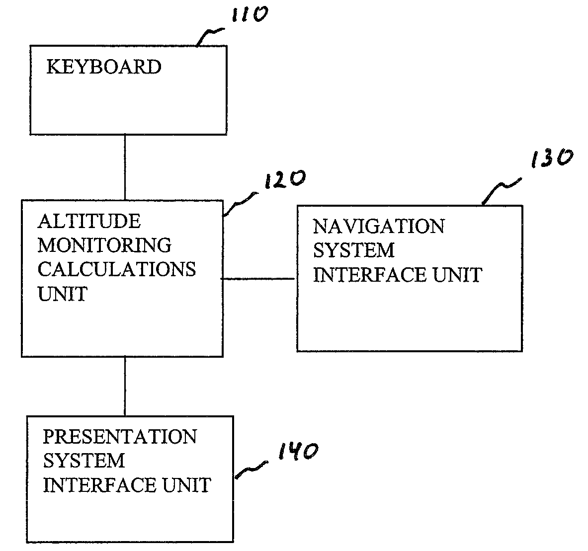 Altitude monitoring system for aircraft