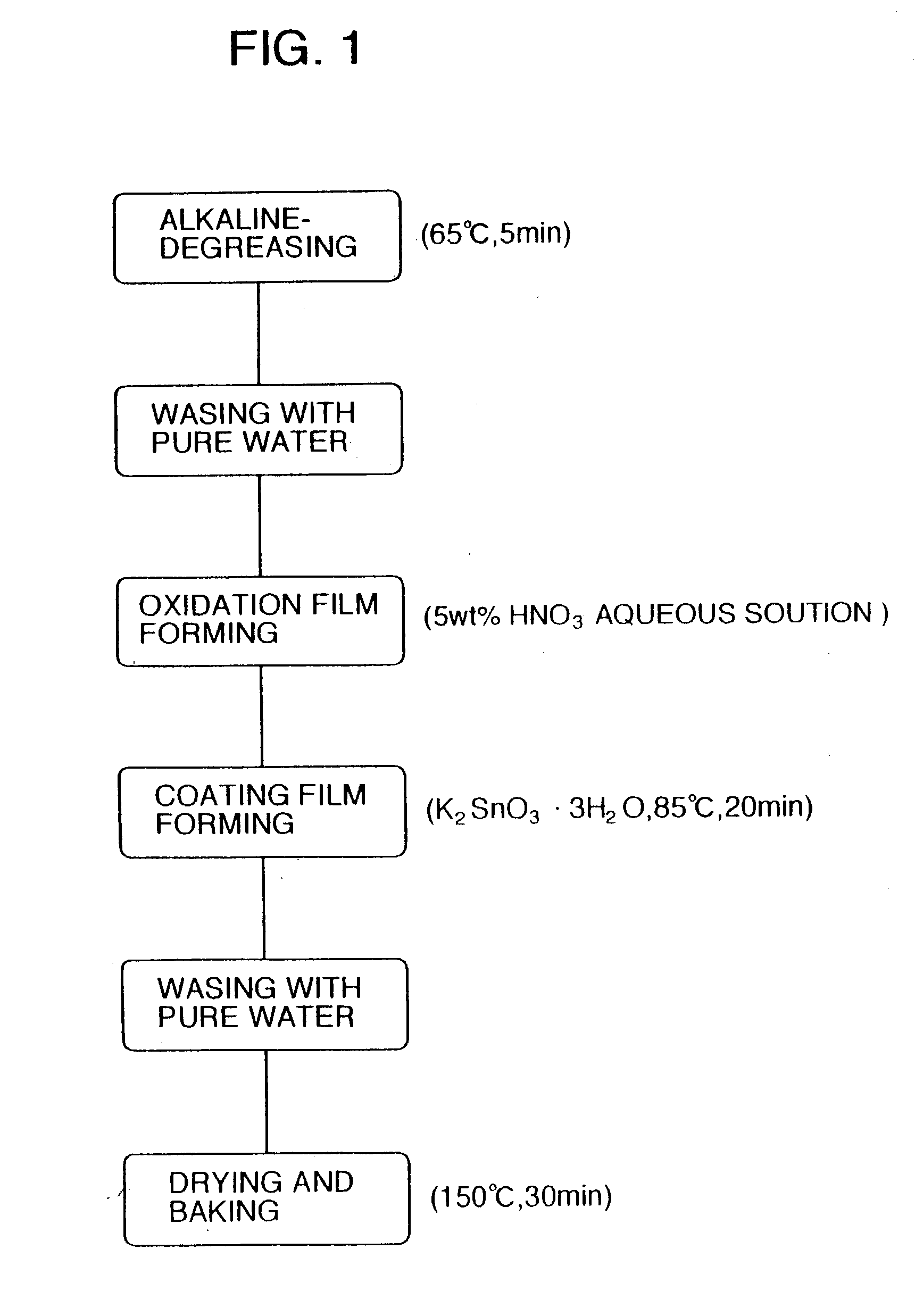 Displacement type compressor and method of forming coating film