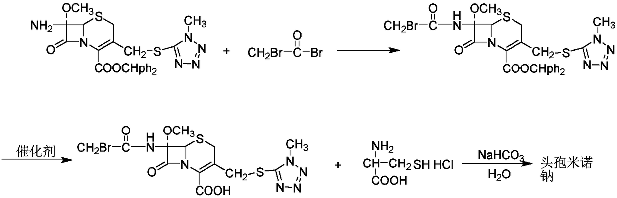 Synthesis method of cefminox sodium