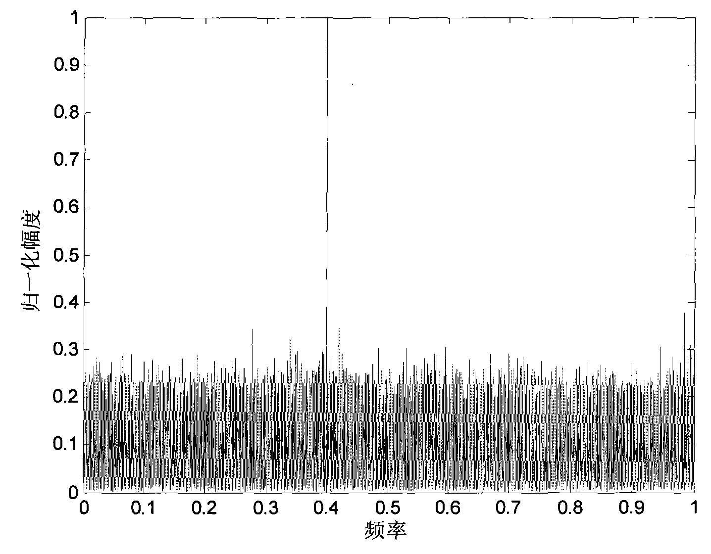 Identification method of low signal-to-noise ratio phase-shift keying modulating signal
