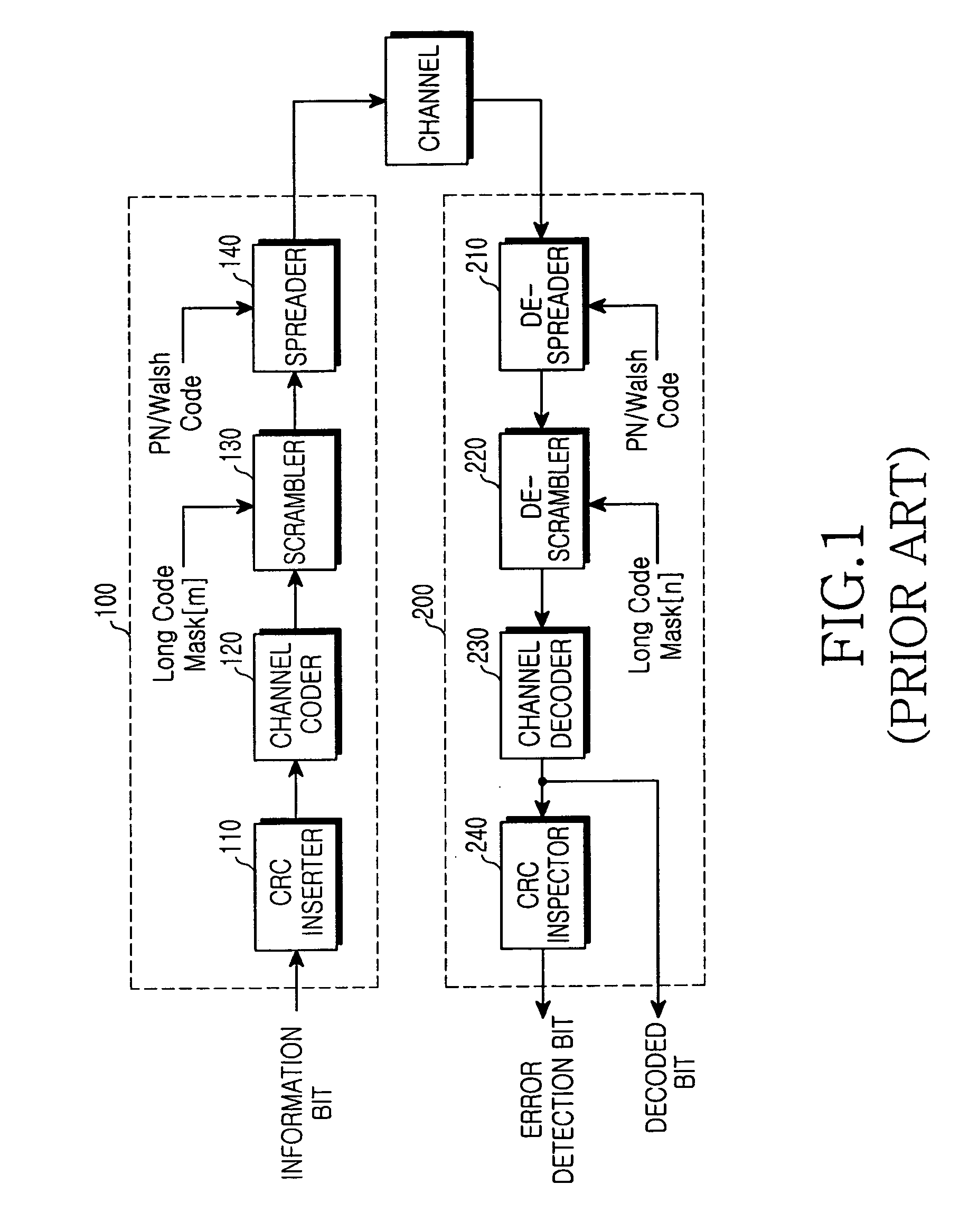 Apparatus and method for detecting a time division multiplexing frame in a mobile communication system