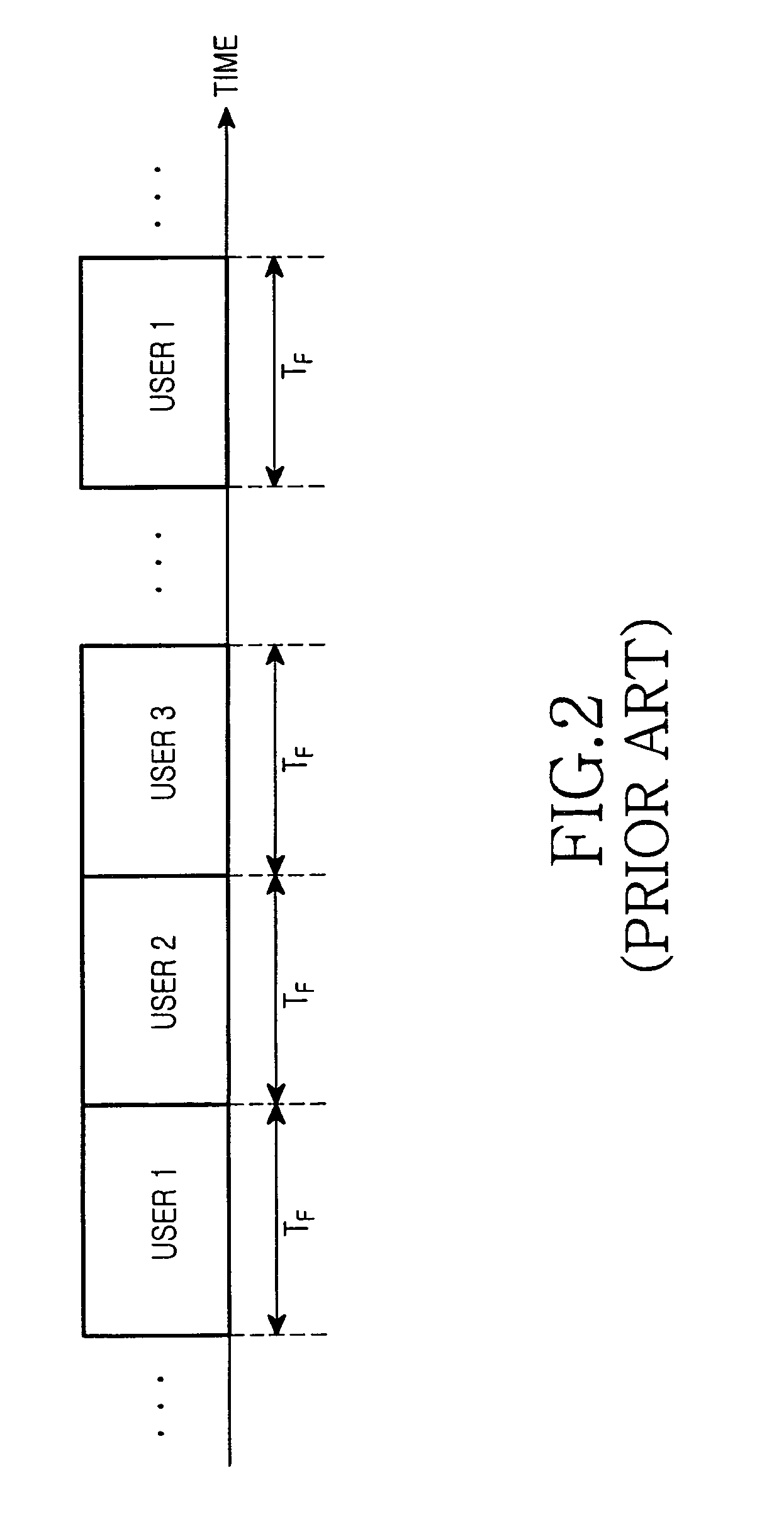 Apparatus and method for detecting a time division multiplexing frame in a mobile communication system