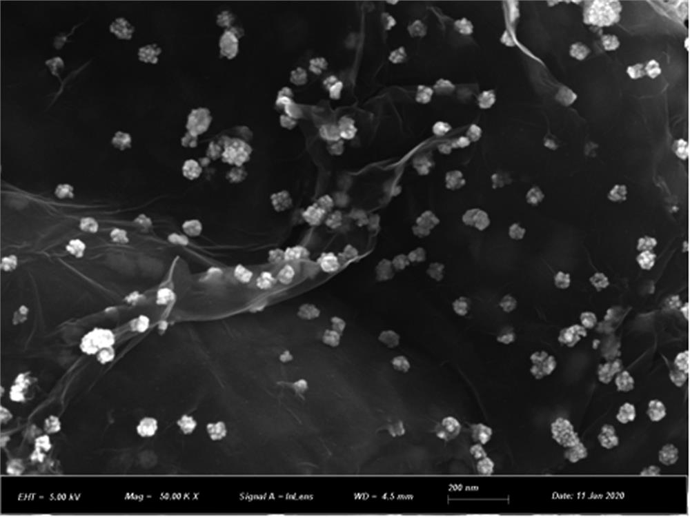 Preparation method of graphene and zinc selenide and cadmium selenide core-shell microsphere composite nano material