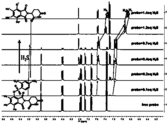 Fluorescent probe for detecting hydrogen sulfide based on drug molecules and preparation method thereof