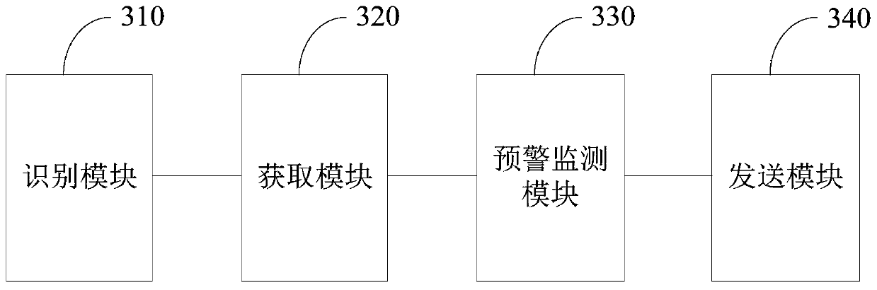 Curve safety early warning monitoring method, device and system