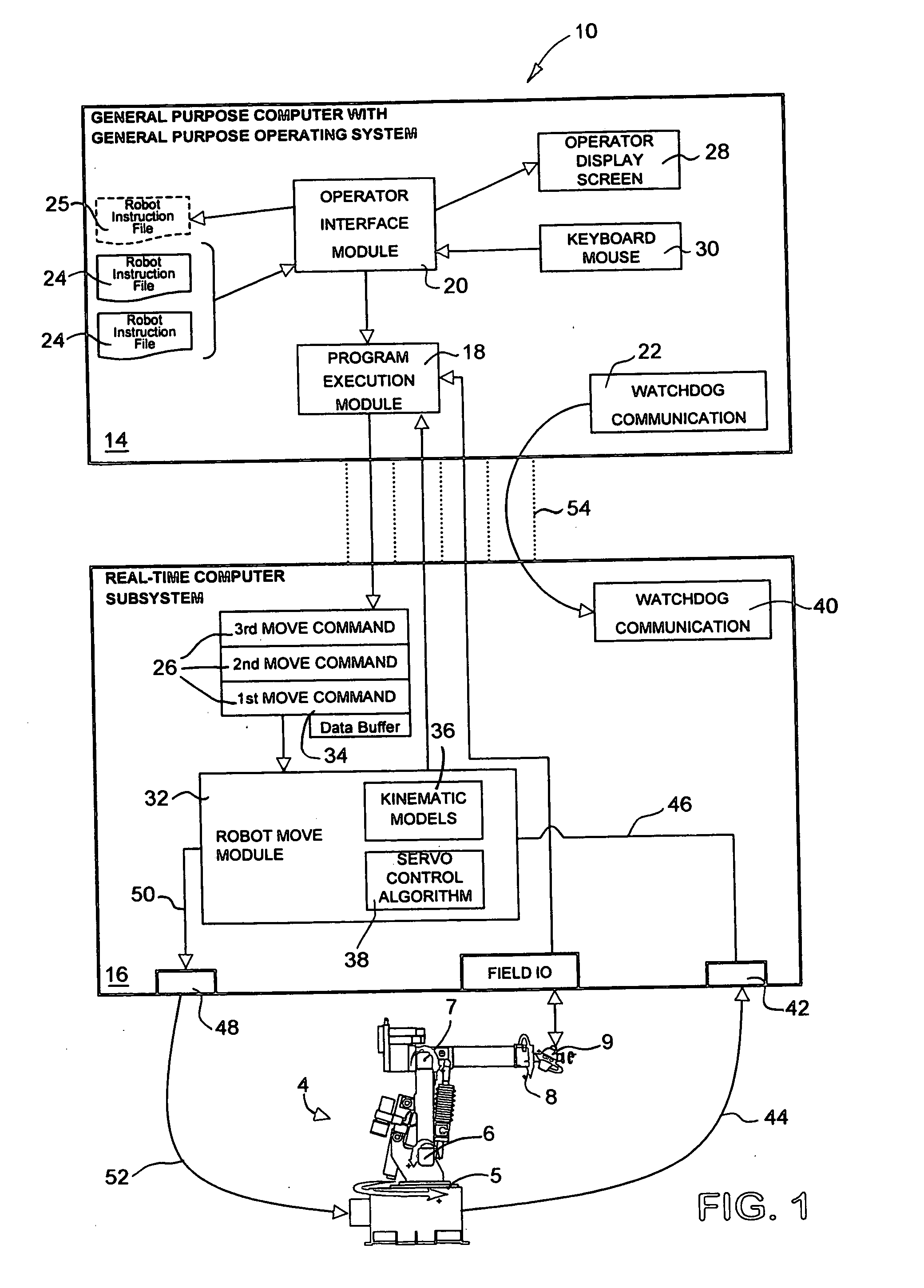 Automation equipment control system