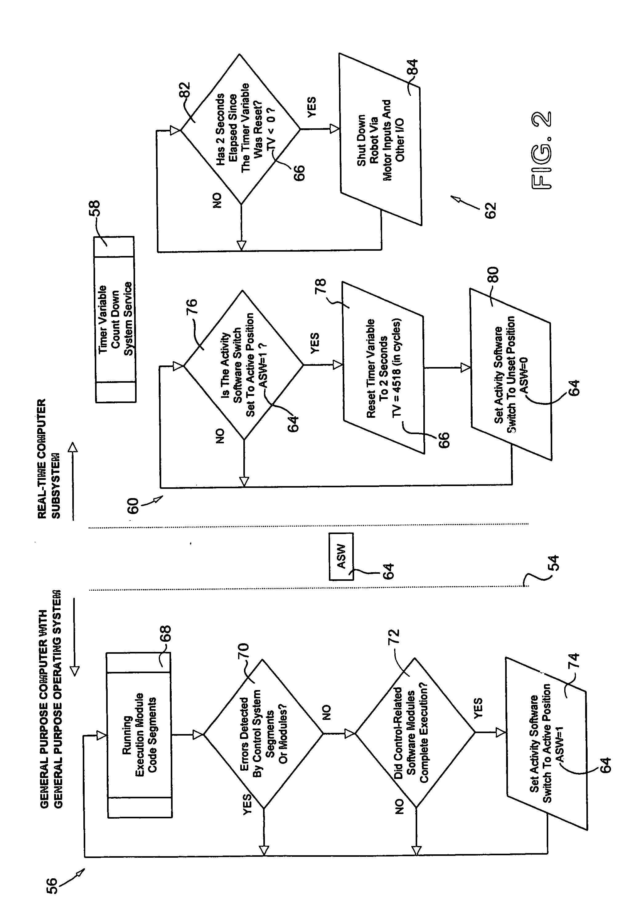 Automation equipment control system