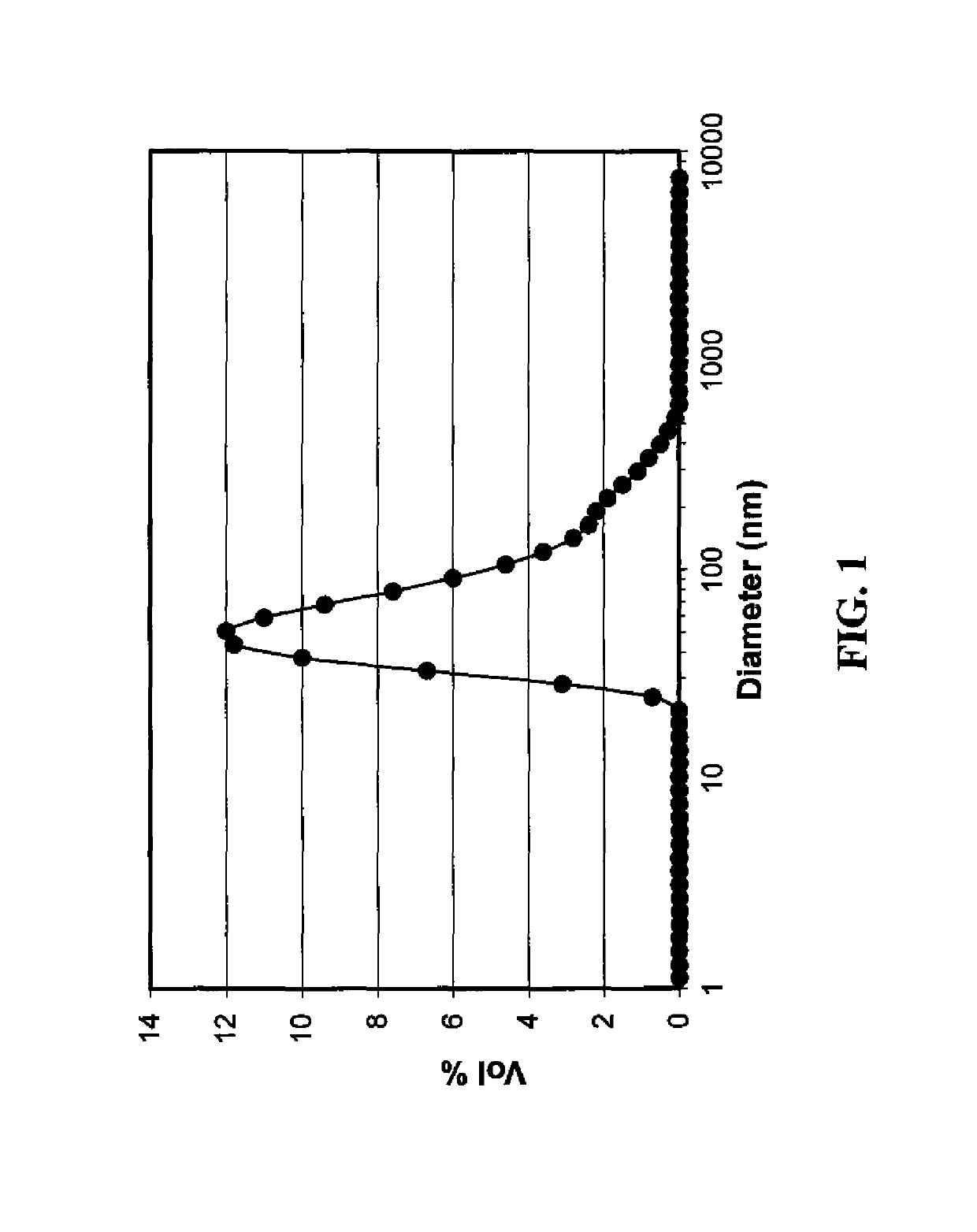 Silver-containing non-aqueous composition containing cellulosic polymers
