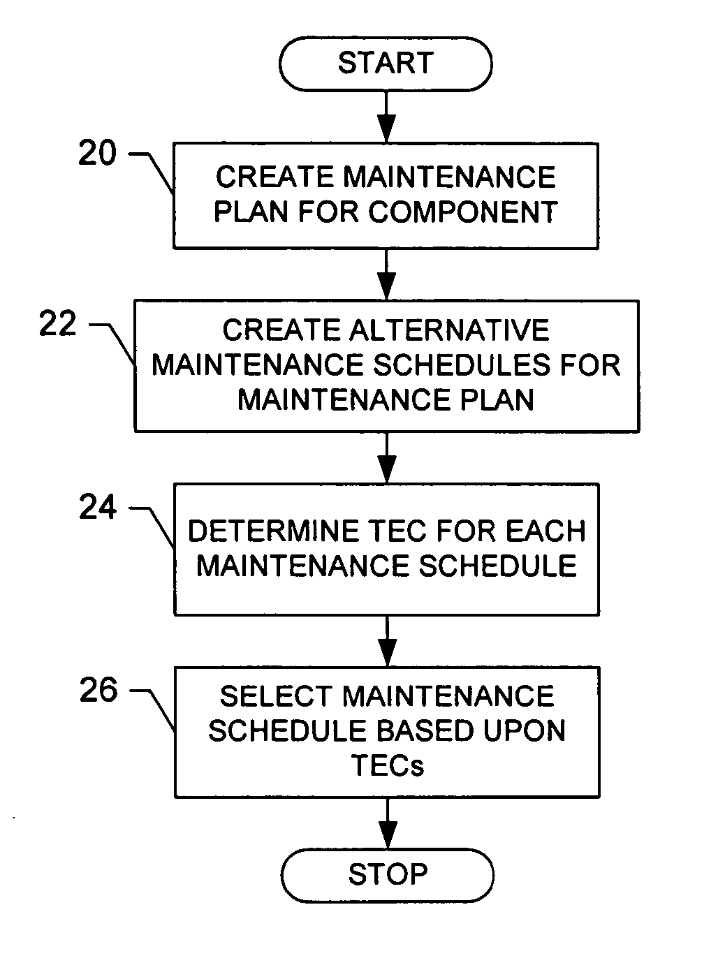 System, method and computer program product for total effective cost management