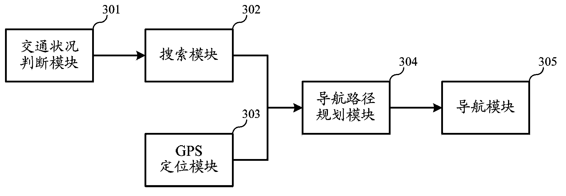 Emergency navigation method and device under traffic jam conditions