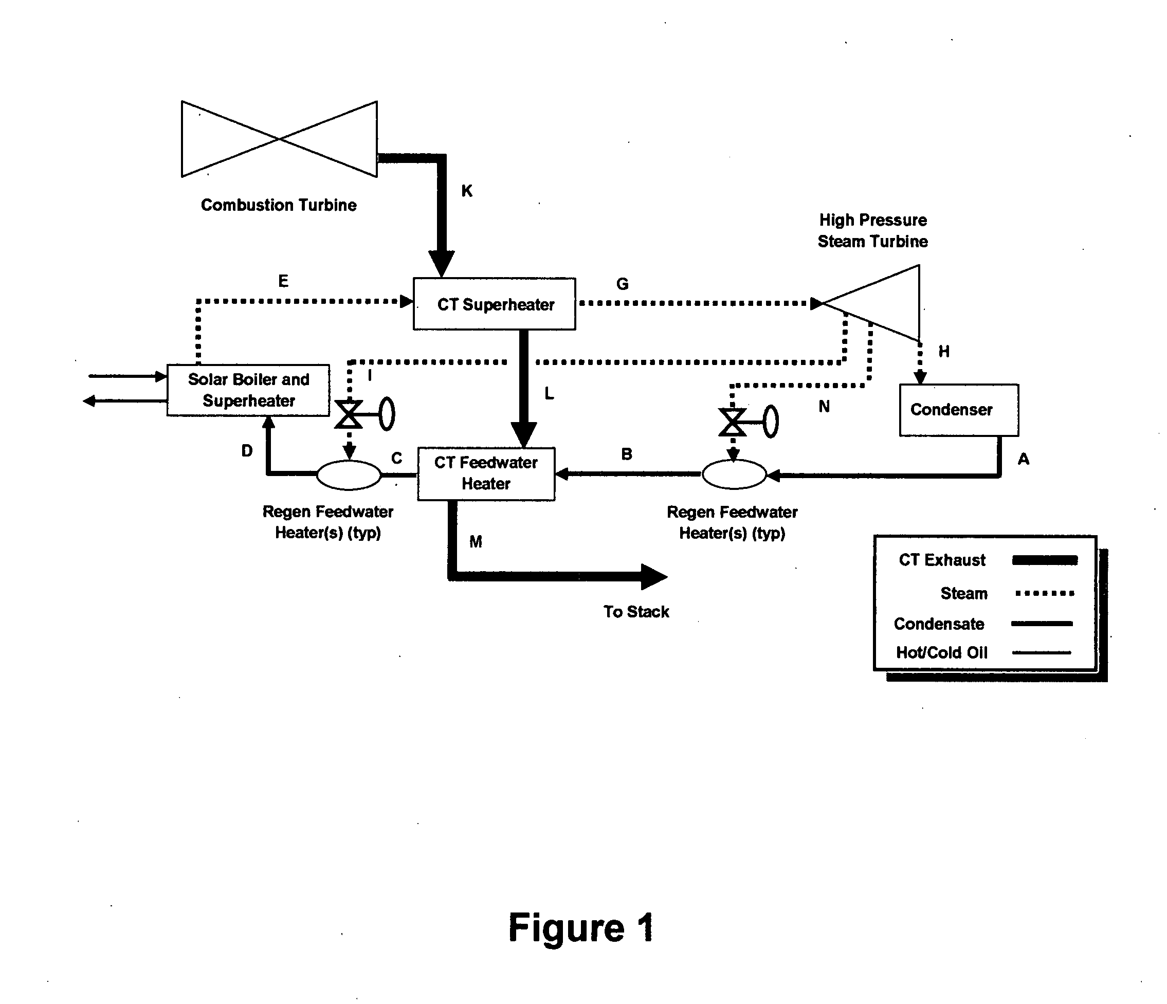 Method and system integrating combustion turbine with a regenerative solar rankine power plant