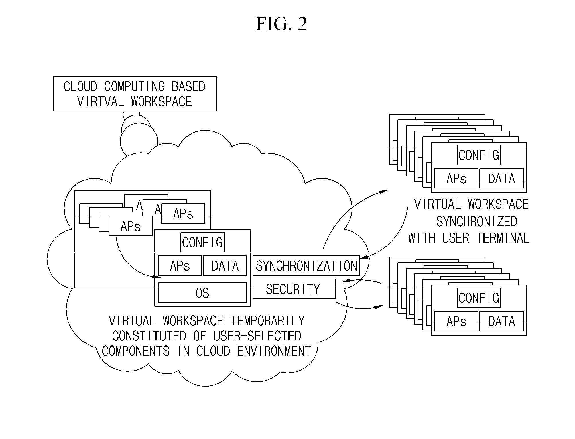 Online software service system and method