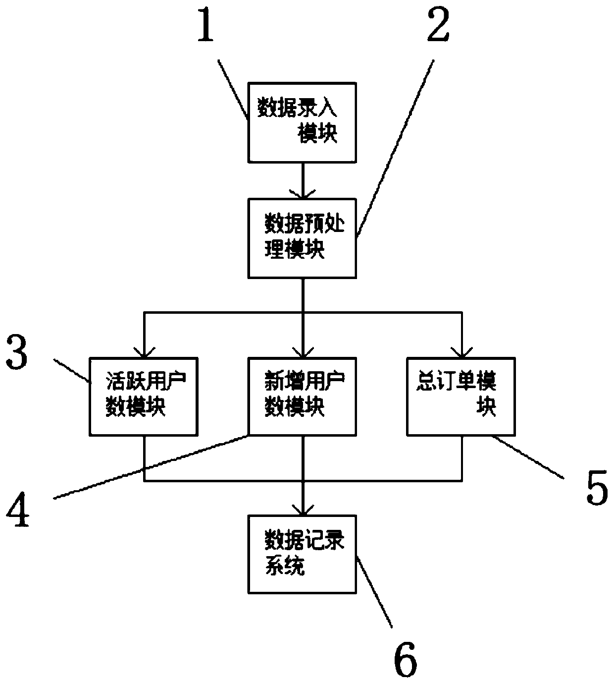 electronic-commerce-data-management-system-eureka-patsnap-develop