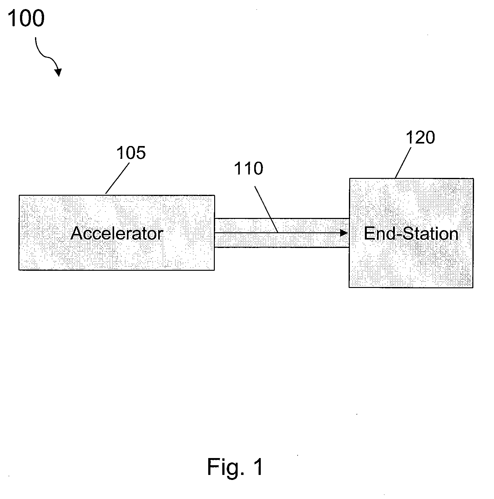 Accelerator particle beam apparatus and method for low contaminate processing
