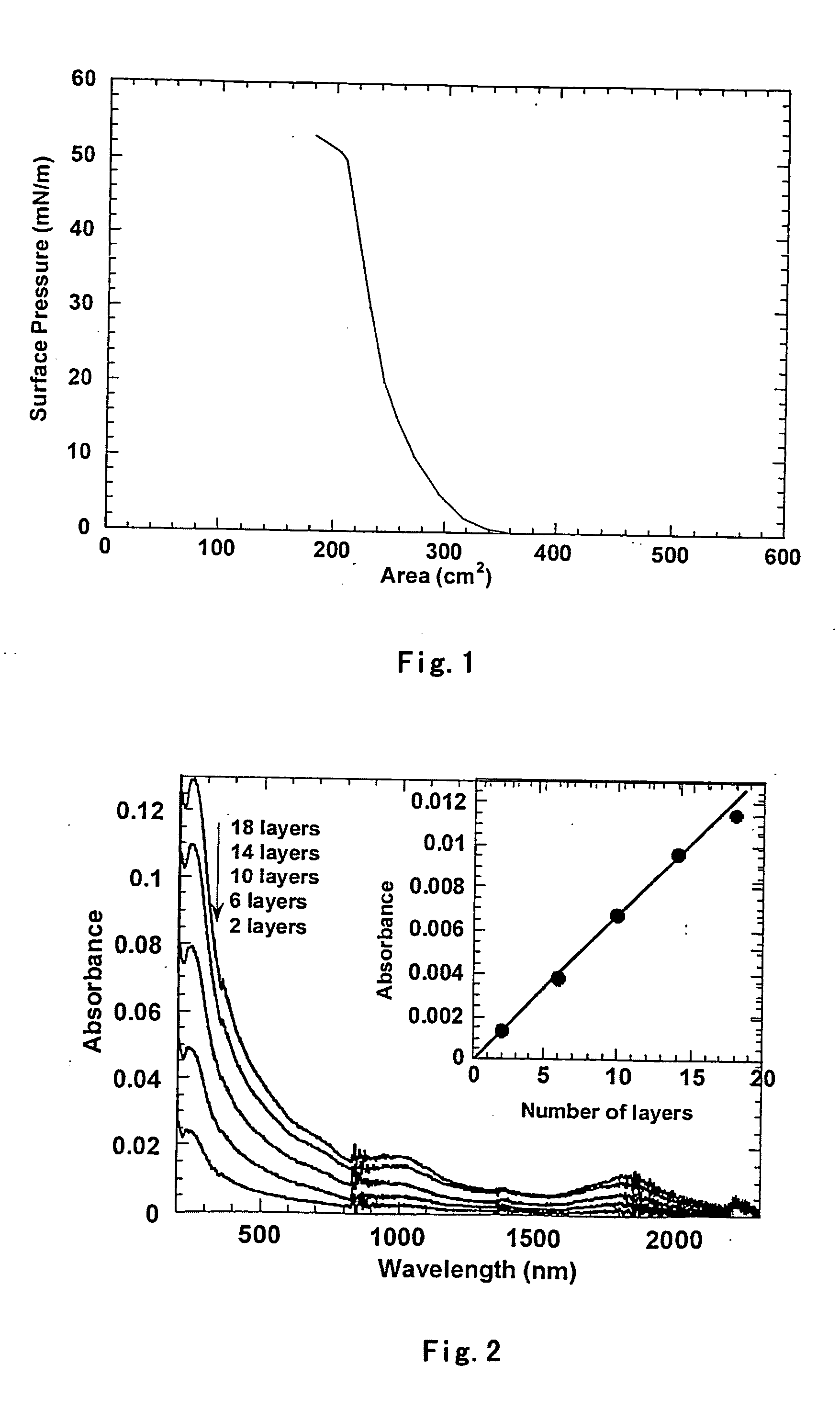 Control method of arranging carbon nanotubes selectively orientationally on the surface of a substrate